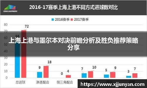 上海上港与墨尔本对决前瞻分析及胜负推荐策略分享